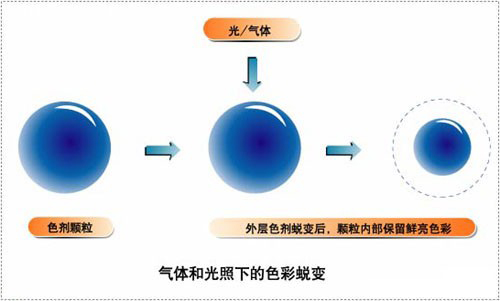 愛(ài)普生顏料墨水分析