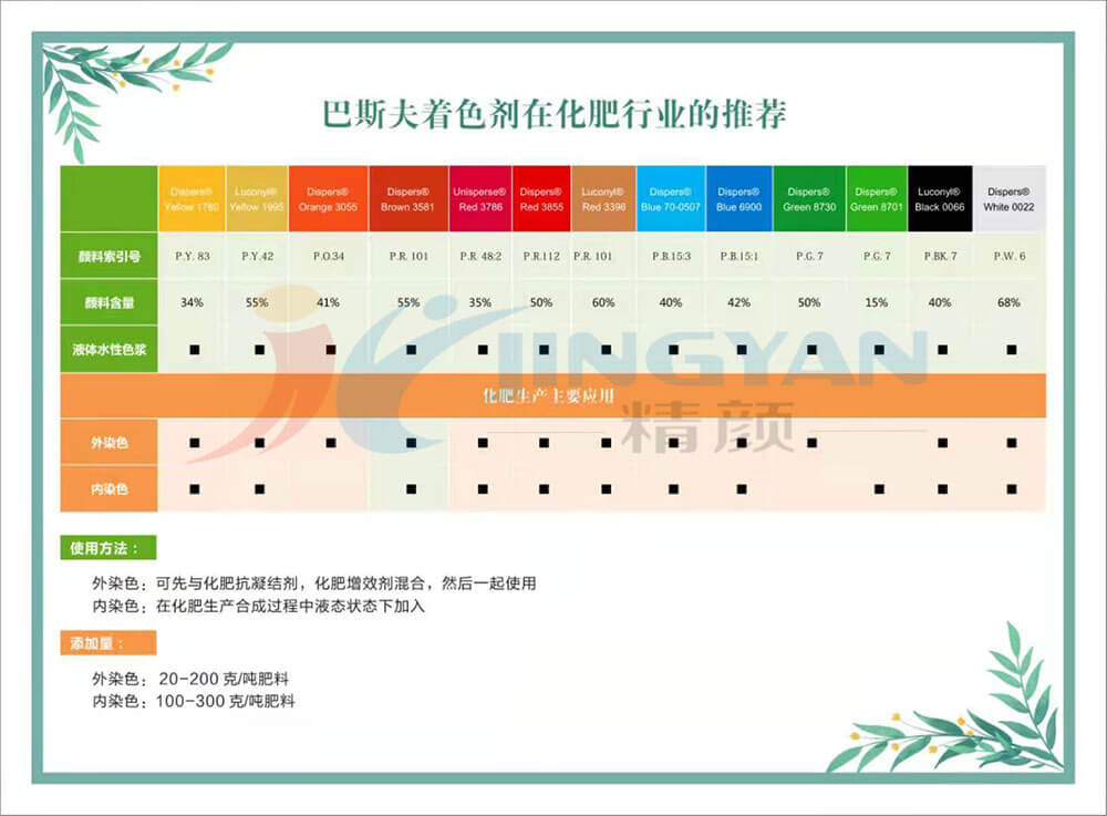 巴斯夫水性色漿在化肥行業推薦圖表