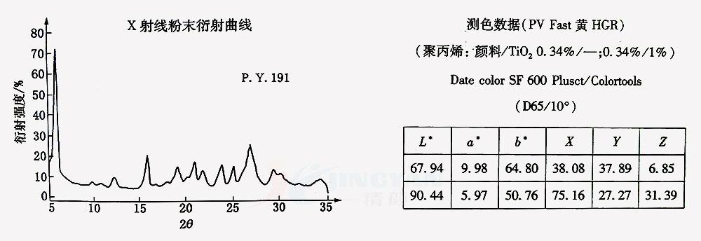 有機顏料黃191 X射線粉末衍射曲線圖