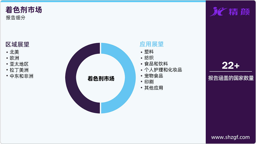 著色劑市場報告細分