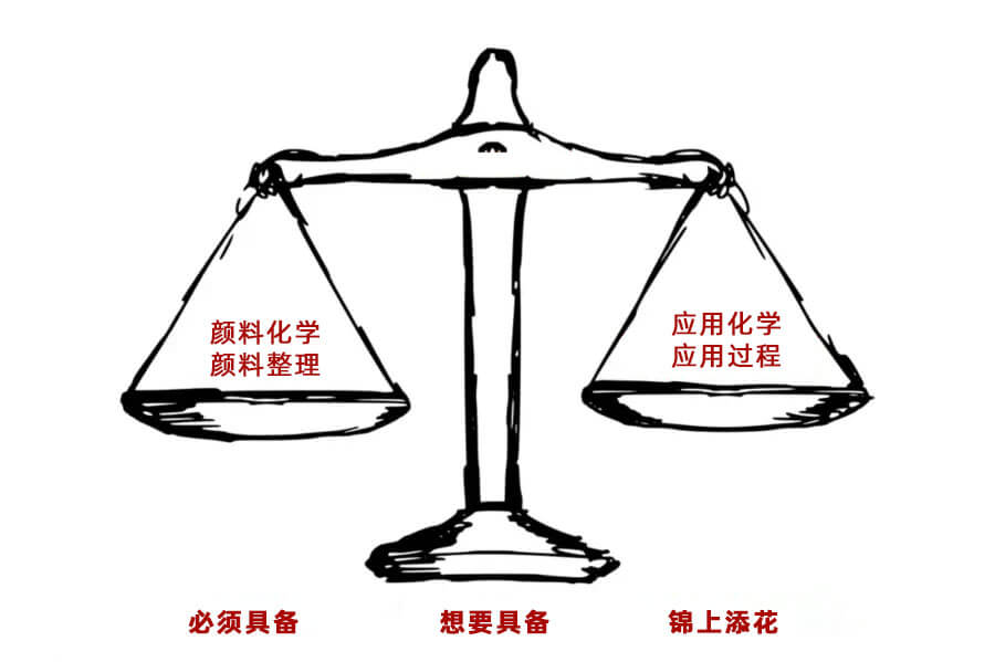 顏料選擇指南