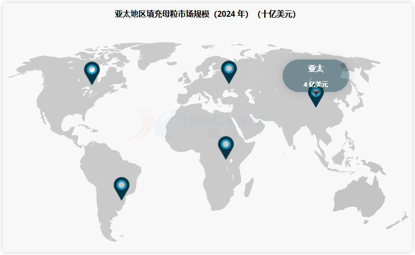 2024年亞太地區(qū)填料母粒市場(chǎng)規(guī)模