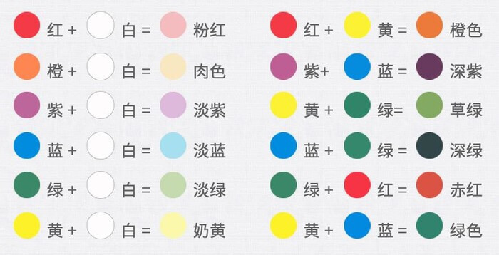常用調色表
