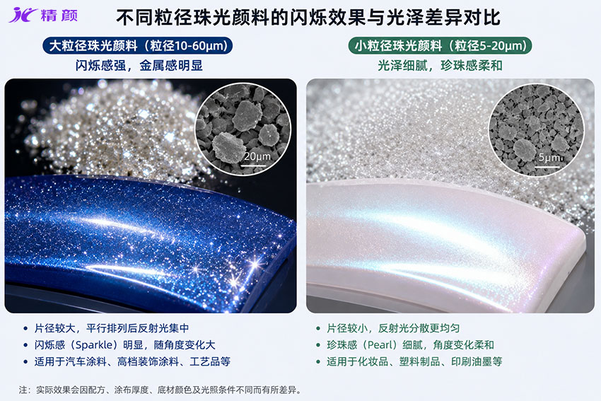 不同粒徑珠光顏料的閃爍效果與光澤差異對比