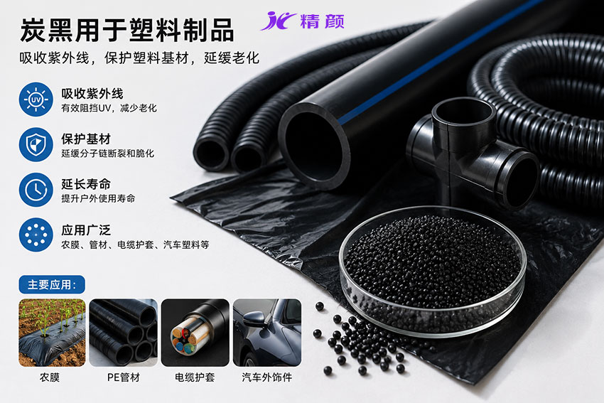 炭黑用于塑料制品吸收紫外線，保護塑料基材，延緩老化