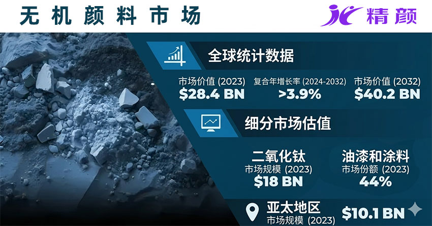 2024-2032全球無機顏料市場分析：市場規模、增長趨勢與行業前景