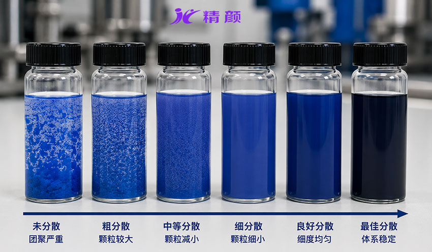 顏料從未分散到最佳分散狀態的細度與穩定性變化對比