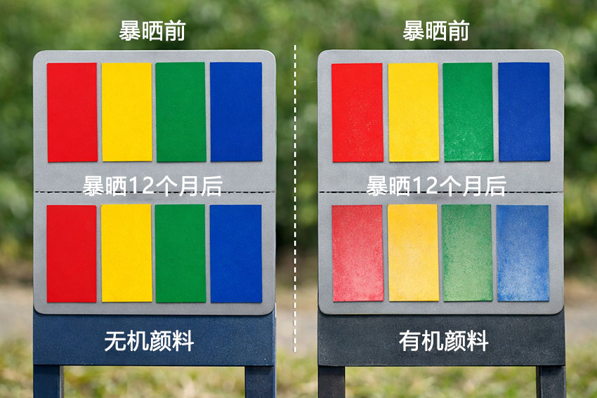 無(wú)機(jī)顏料與有機(jī)顏料耐曬對(duì)比圖