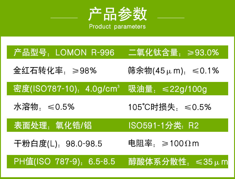 龍蟒R996鈦白粉參數